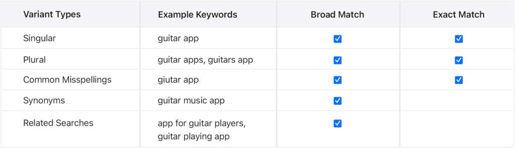 asa keywords