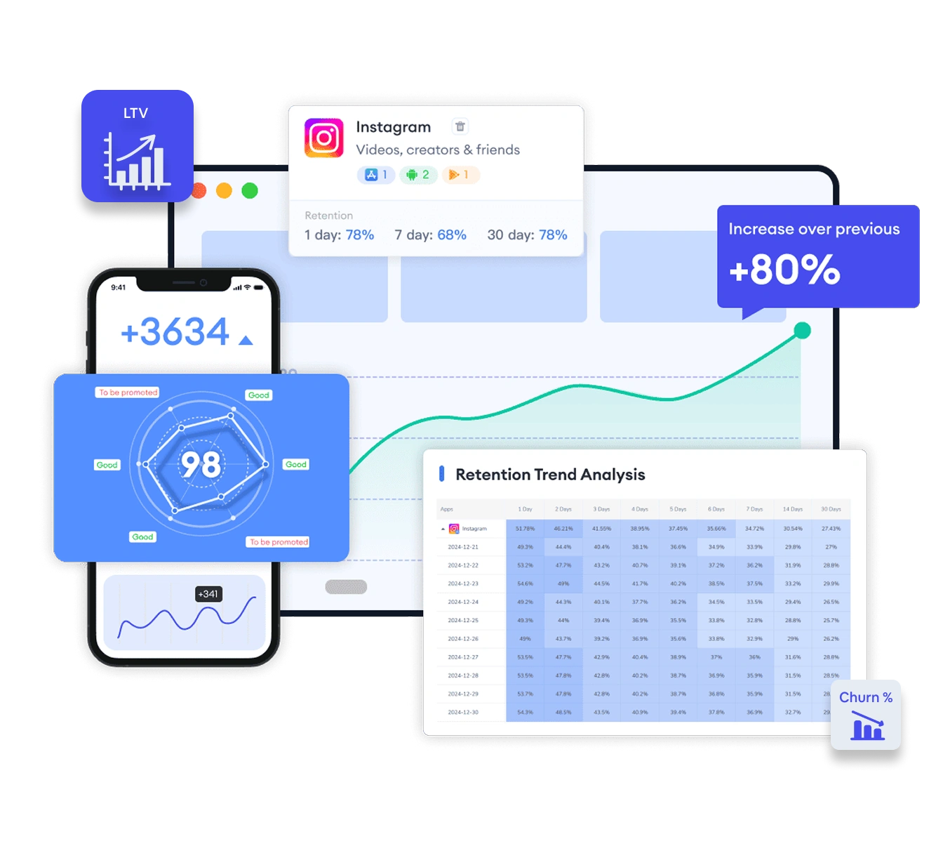 User Retention